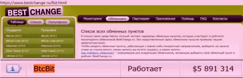 Надежность организации BTC Bit подтверждается мониторингом обменных online-пунктов - сайтом bestchange ru