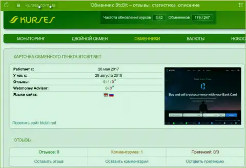 Мониторинг публикаций об организации BTCBit Net на сайте kurses com ua
